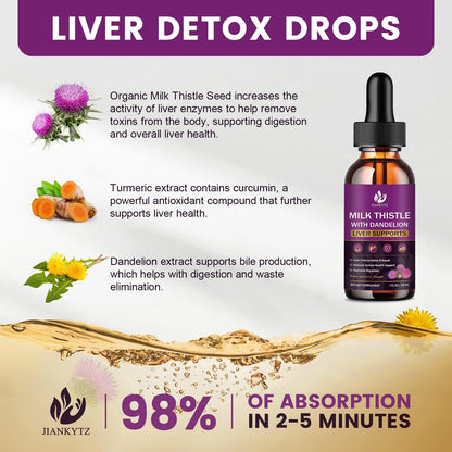 Milk Thistle Liver Detox Drops – Organic 2 Pack, 1 oz | Gluten-Free, Non-GMO