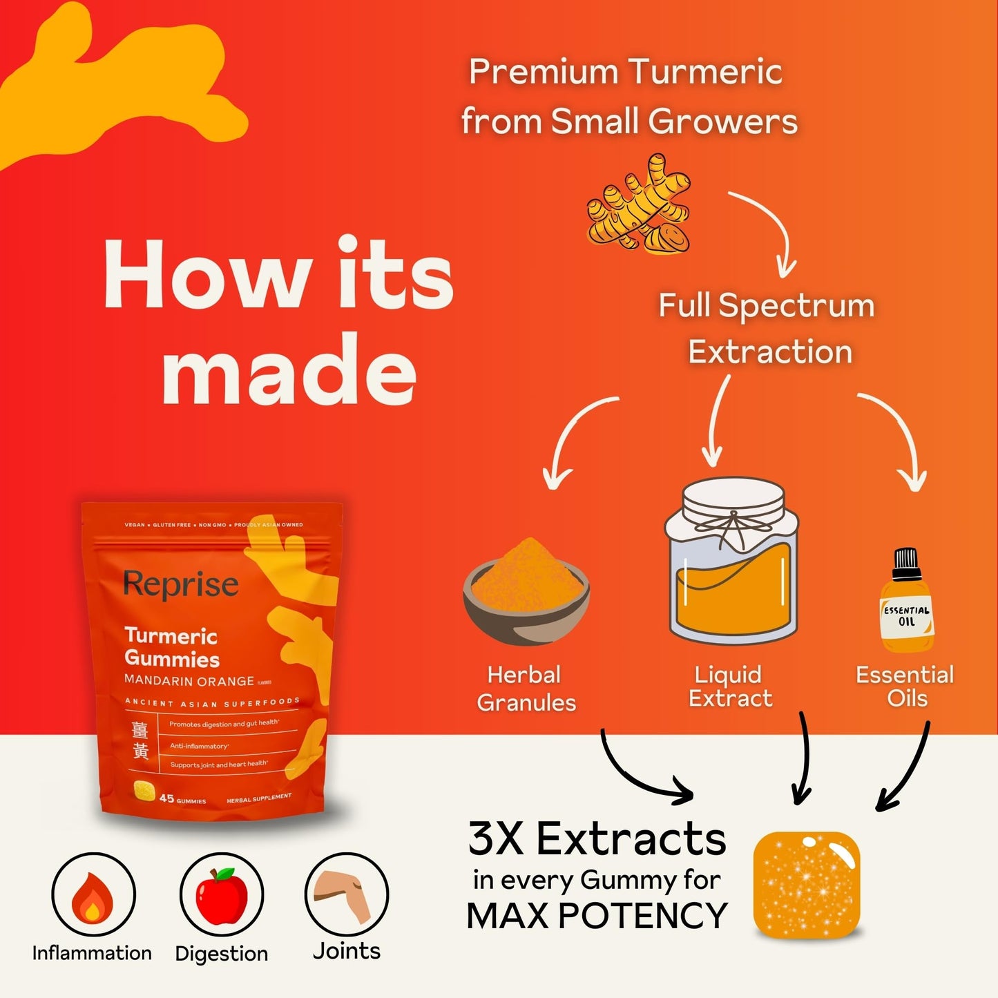 Turmeric Gummies for Women – Vegan, Low-Sugar, Mandarin Orange, 45 Count