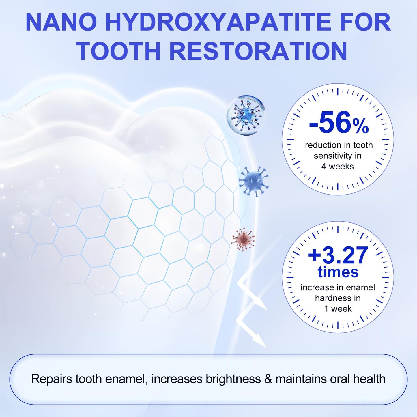 7.9% Nano Hydroxyapatite Toothpaste 2-Pack – Gum Care, Enamel Strengthening & Sensitivity Relief