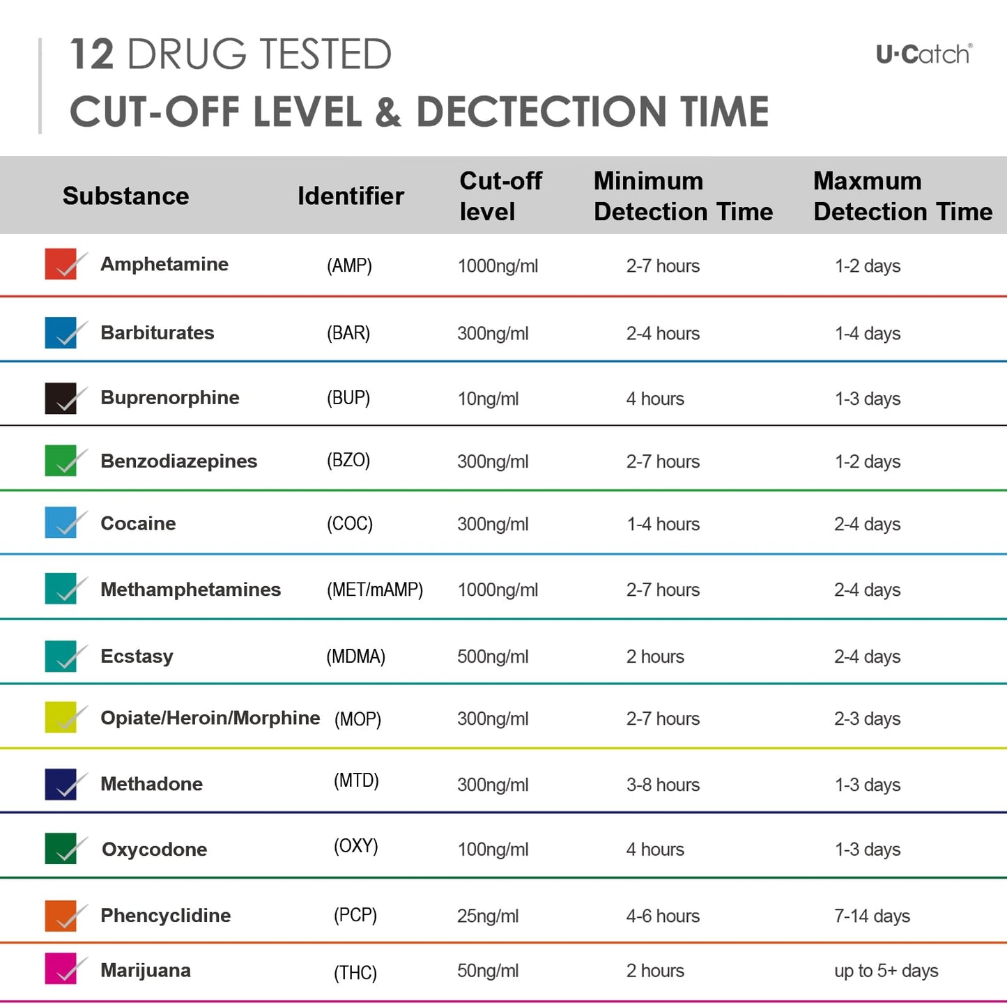 U Catch 5 Pack 12-Panel Drug Test Kit – Temperature Strip Urine Cup