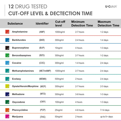 U Catch 5 Pack 12-Panel Drug Test Kit – Temperature Strip Urine Cup