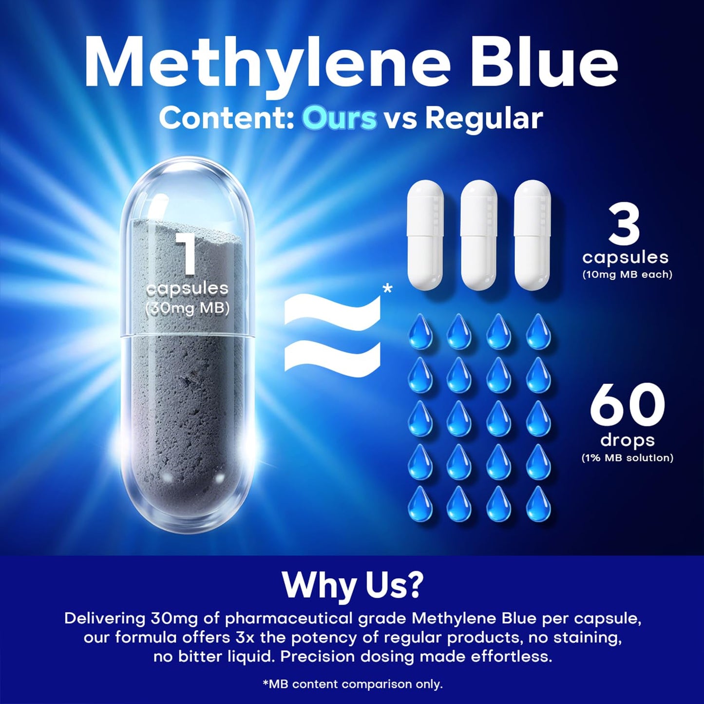 UBEEKOO 30mg Methylene Blue Capsules – Vitamin C & Organic Cacao, 60 Vegan