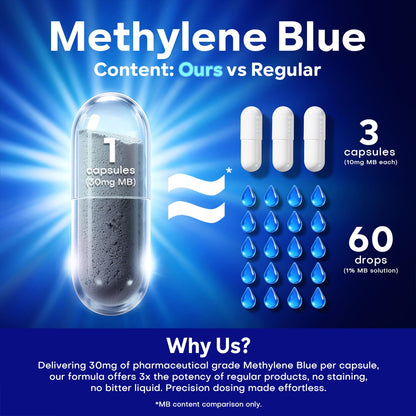 UBEEKOO 30mg Methylene Blue Capsules – Vitamin C & Organic Cacao, 60 Vegan