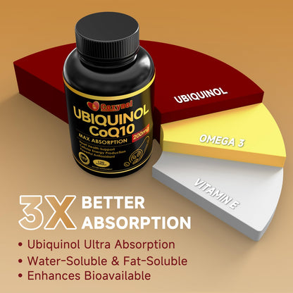 Ubiquinol CoQ10 200mg Softgels with Vitamin E & Omega-3 | 120 Count