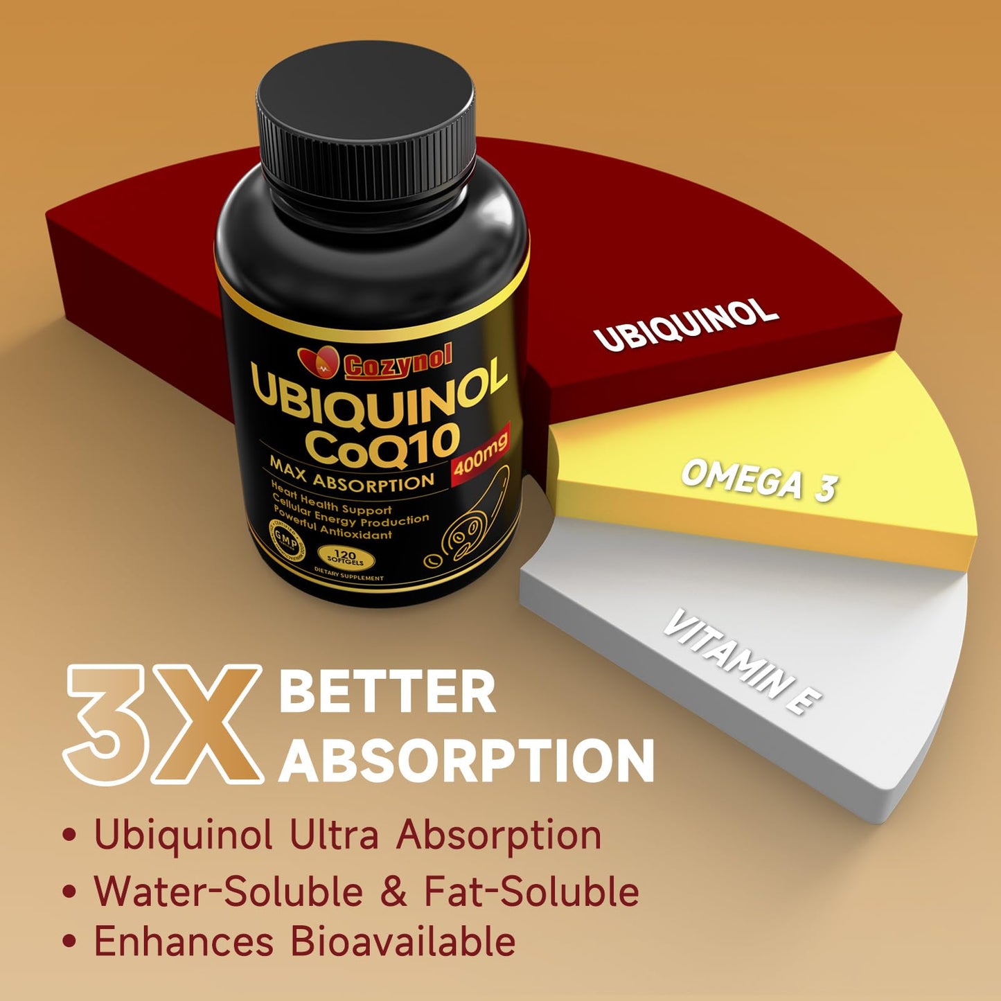 Ubiquinol CoQ10 400mg Softgels with Vitamin E & Omega-3, Max-Absorption, 120 Count, Non-GMO