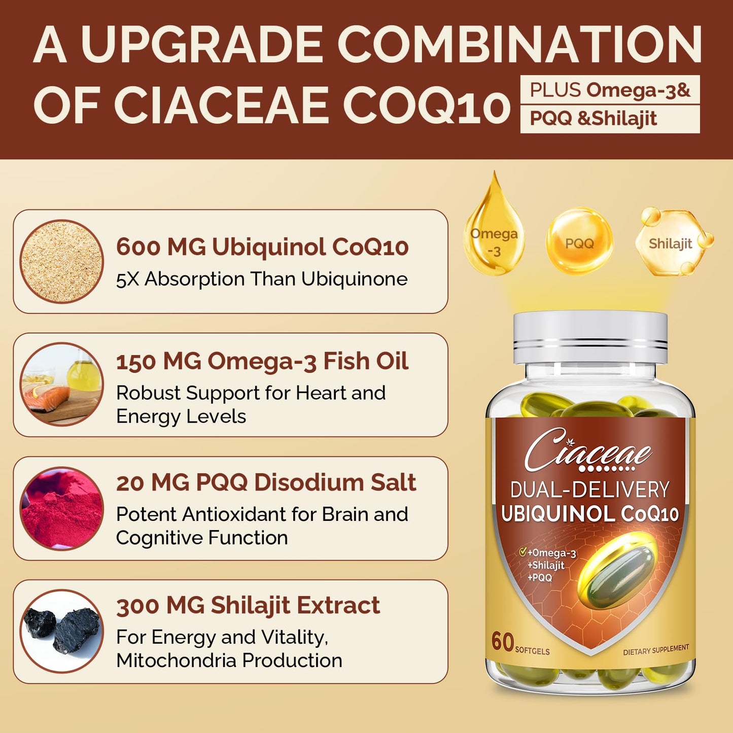 Ubiquinol CoQ10 600 mg Softgels – Dual-Delivery with Omega-3, Shilajit & PQQ, 120 Servings
