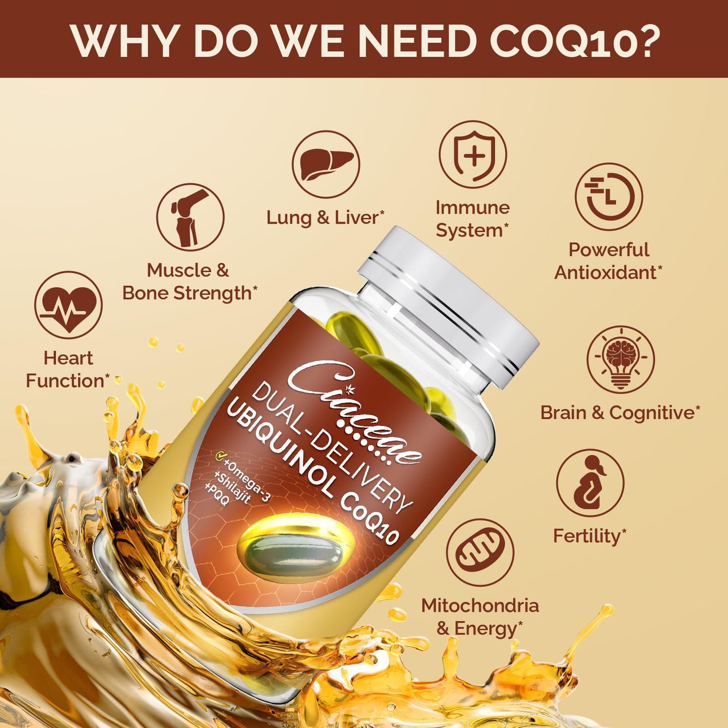 Ubiquinol CoQ10 600 mg Softgels – Dual-Delivery with Omega-3, Shilajit & PQQ, 120 Servings