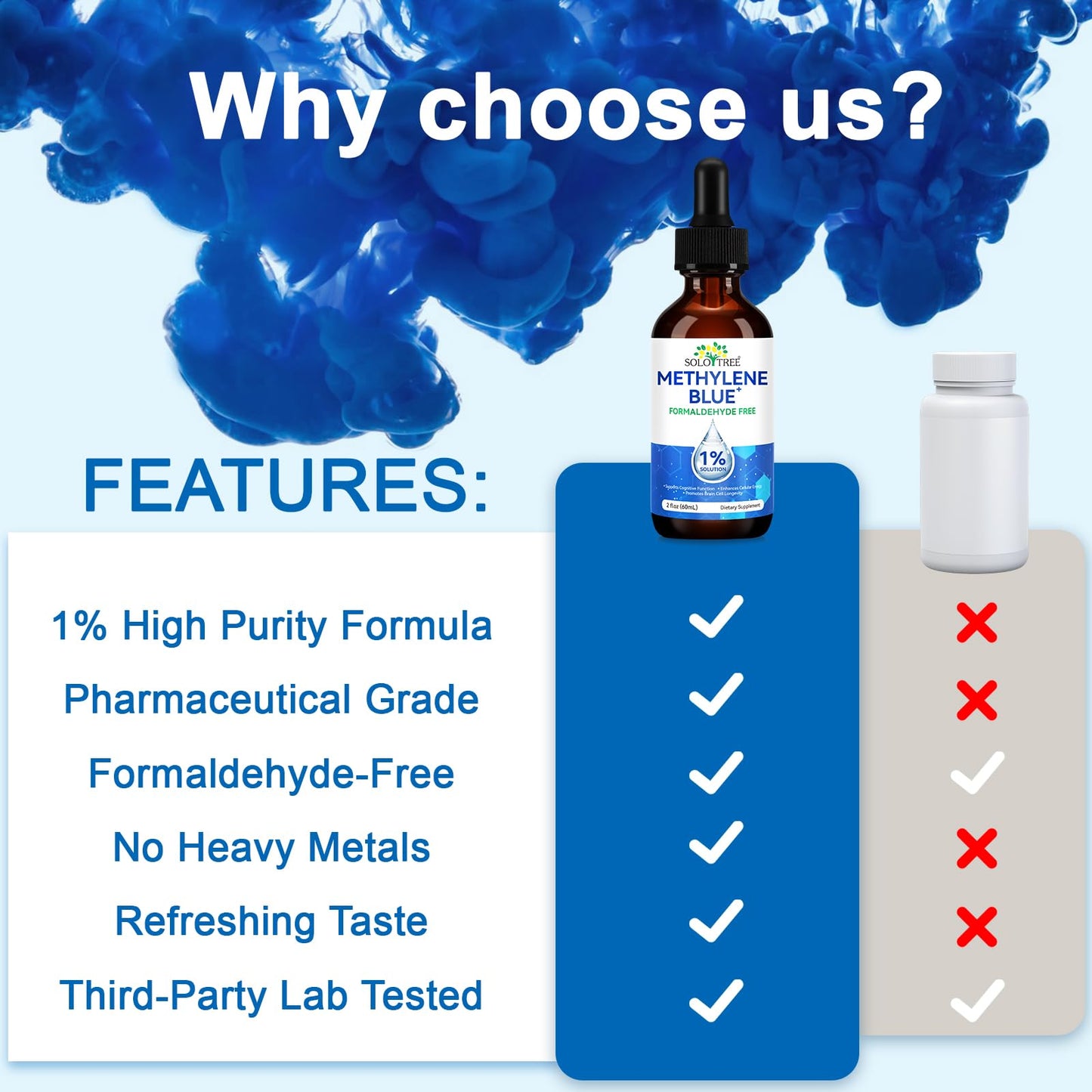 Ultra Methylene Blue 1% Solution | Pharmaceutical Grade USP | Cognitive Function & Cellular Energy Support | Formaldehyde-Free | 60ml (2 Fl Oz)