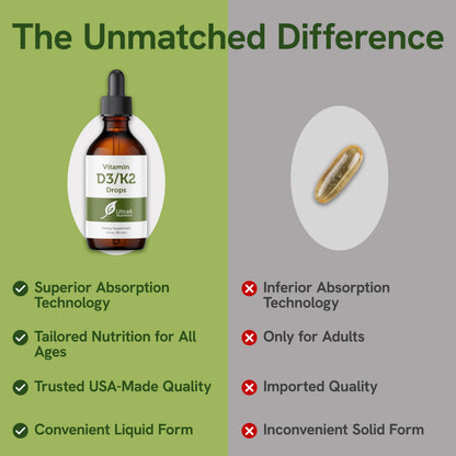 Ultra6 Nutrition Vitamin D3 & K2 Drops – Liquid D3 with K2 (USA Made, 30 ml)