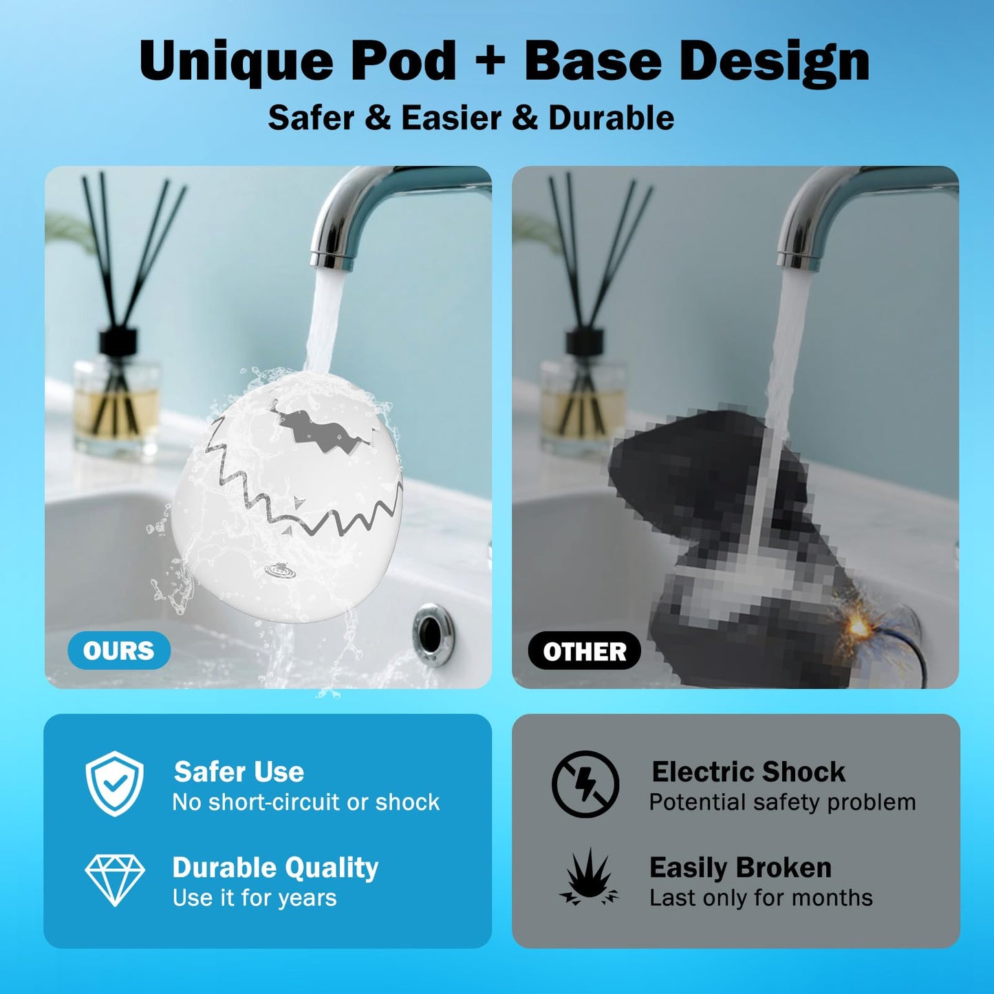 Ultrasonic Retainer Cleaner 45kHz – 25W, IPX7, 3 Modes