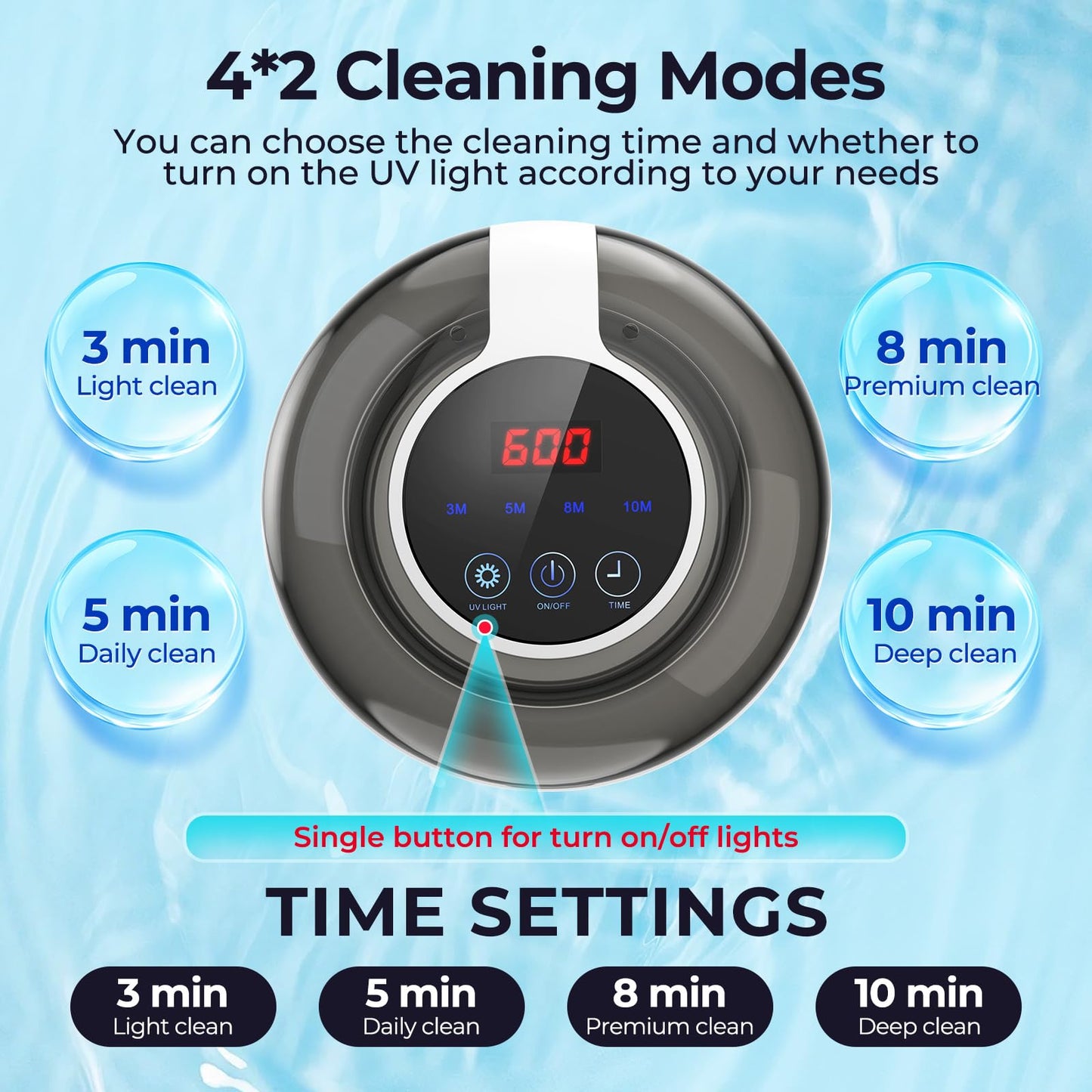 Ultrasonic Retainer Cleaner – 45kHz, 250ml, UV Cleaning for Retainers, Dentures