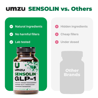 UMZU Sensolin GLP-1 Support Supplement – 30 Day Supply with Dihydroberberine, Cinnamon, Chromium & Biotin