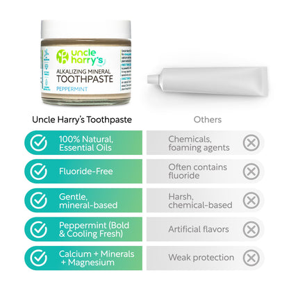 Uncle Harry's Peppermint Remineralizing Toothpaste – Natural Whitening, Vegan, Fluoride-Free (2 Pack)
