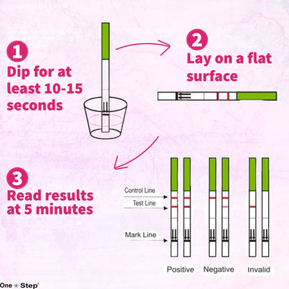 One Step Female FSH Test Strips – 5 Test Pack for Perimenopause & Menopause | Home Urine Test