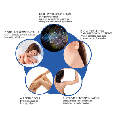 URABOS Scar Cream + Silicone Gel — Scar Treatment for Surgical Scars, Stretch Marks & Keloids (2pcs)
