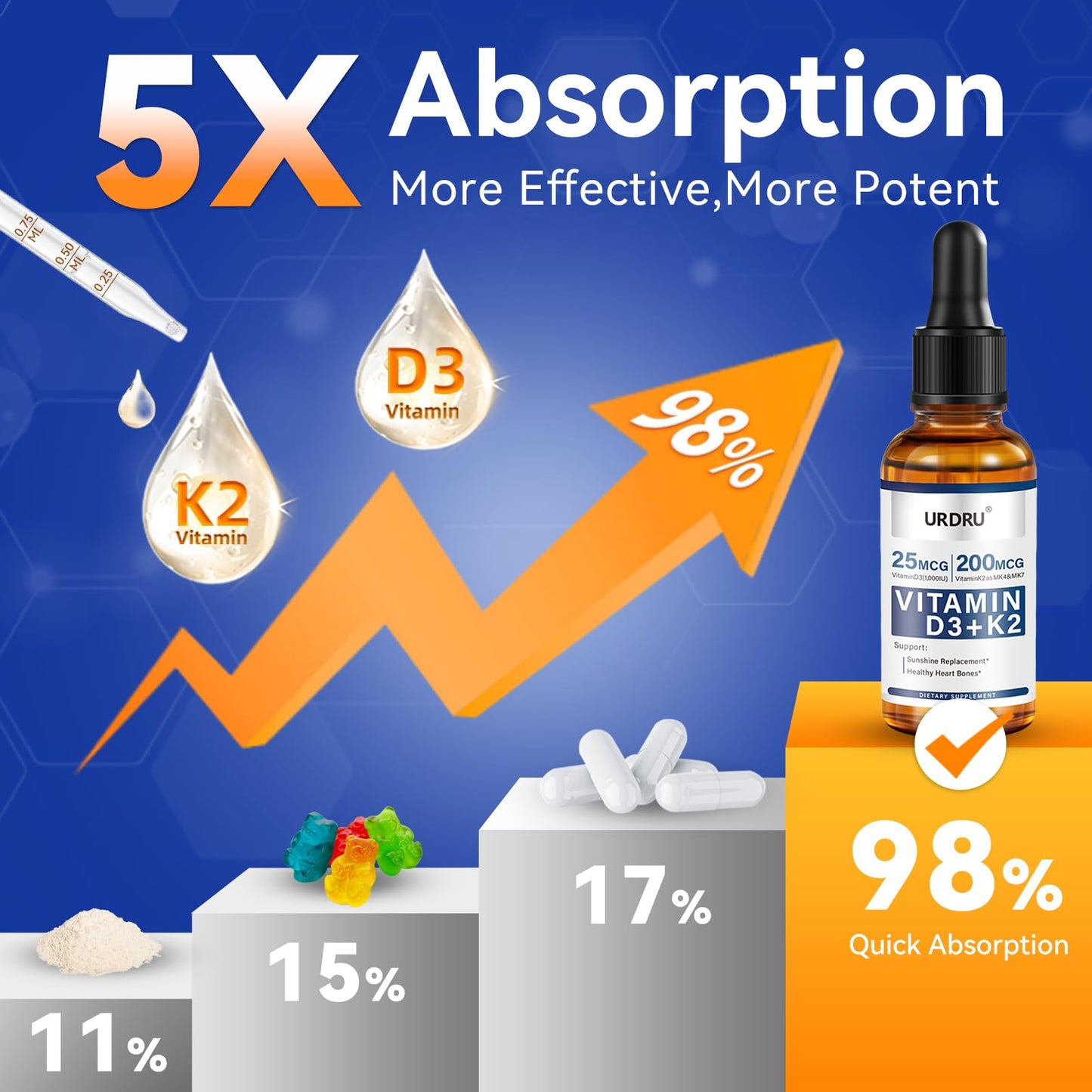 URDRU (2 Pack) Vitamin D3 K2 Liquid Drops – 2 Fl Oz | 1,000 IU D3 & 200 mcg K2 for Immune & Bone Health