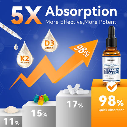 URDRU (2 Pack) Vitamin D3 K2 Liquid Drops – 2 Fl Oz | 1,000 IU D3 & 200 mcg K2 for Immune & Bone Health