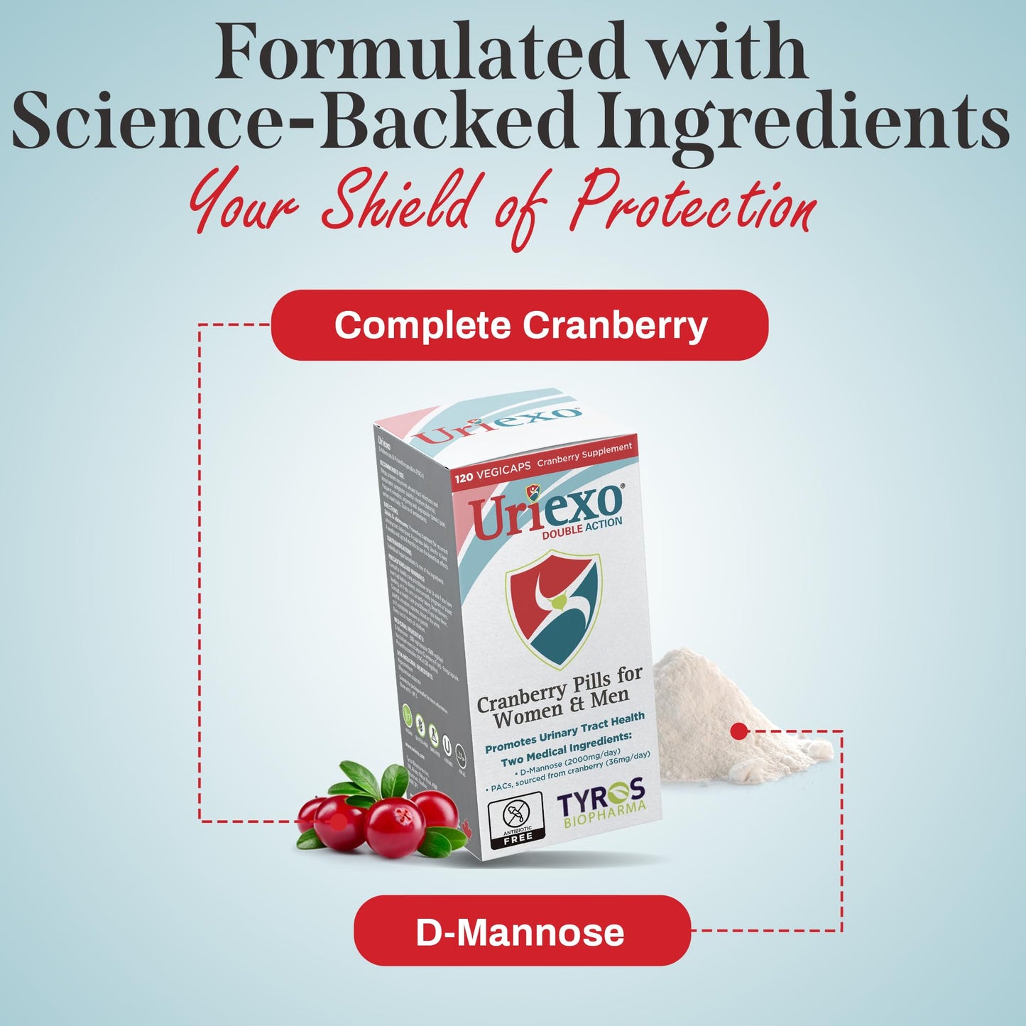 Uriexo Double Action Capsules – Cranberry & D-Mannose for Urinary Health (30 Days)