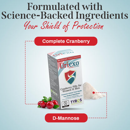 Uriexo Double Action Capsules – Cranberry & D-Mannose for Urinary Health (30 Days)