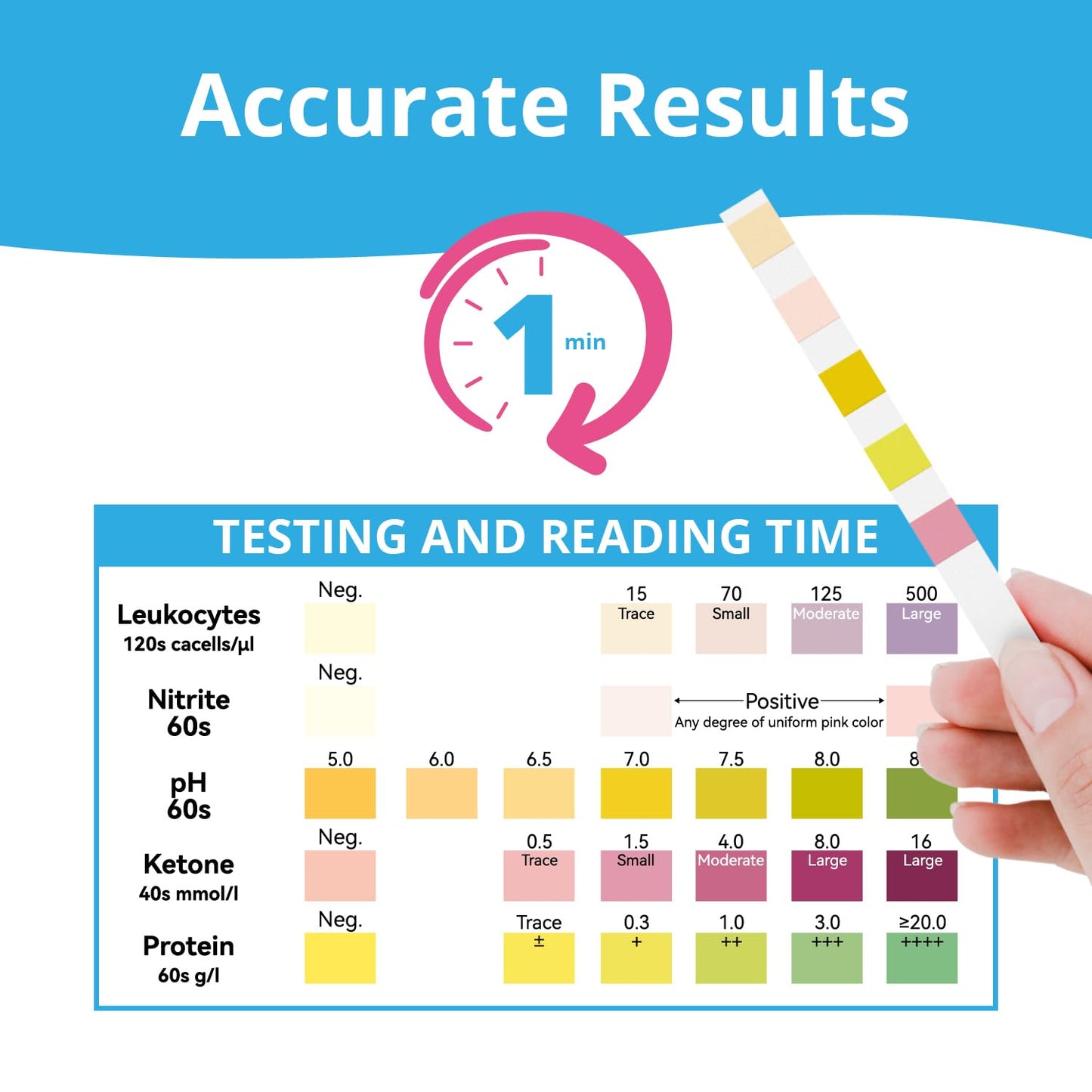 URIMED 5-in-1 UTI Test Strips – Home UTI Test for Leukocytes, Nitrite, pH, Protein & Ketones | 50 Strips
