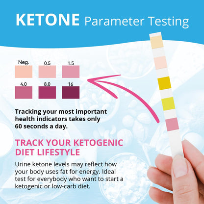 URIMED 5-in-1 UTI Test Strips – Home UTI Test for Leukocytes, Nitrite, pH, Protein & Ketones | 50 Strips