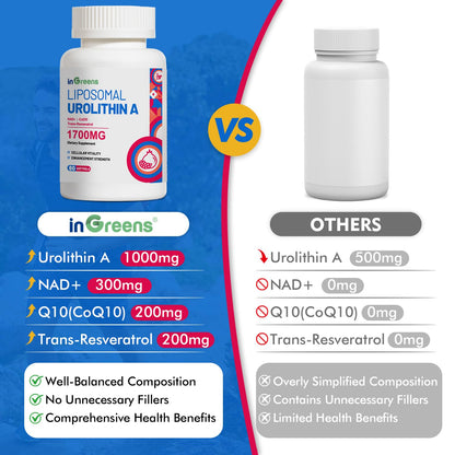 Urolithin A 1700mg with NAD+, CoQ10 & Trans-Resveratrol — 60 Softgels