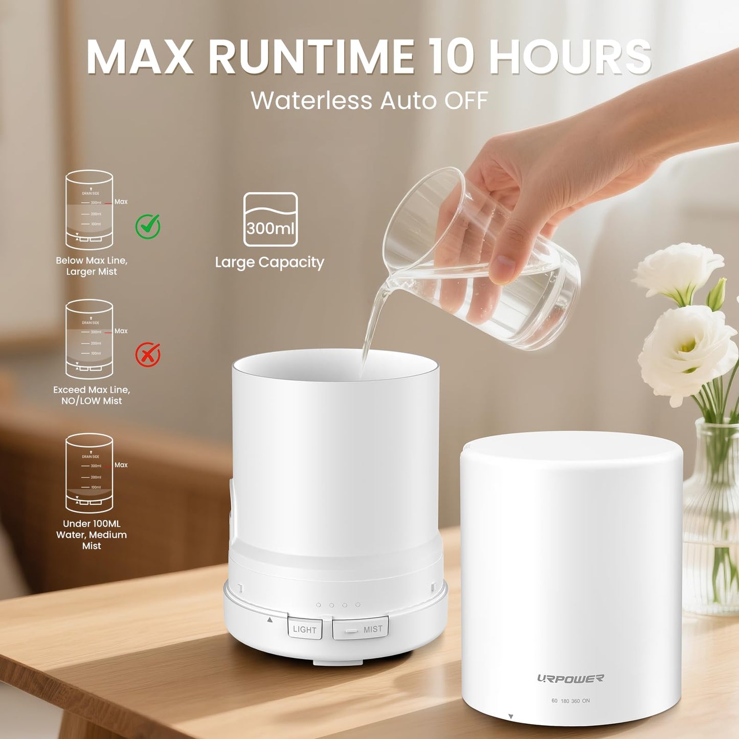 URPOWER 300ml Aromatherapy Diffuser | Ultrasonic Humidifier with 7 Color LED Night Light & 4 Timer Settings
