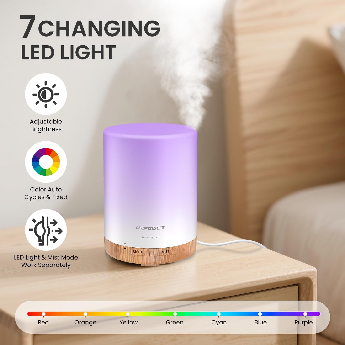 URPOWER 300ml Essential Oil Diffuser | Ultrasonic Diffuser with 7 Color LED, Auto Shut Off & 4 Timer Settings