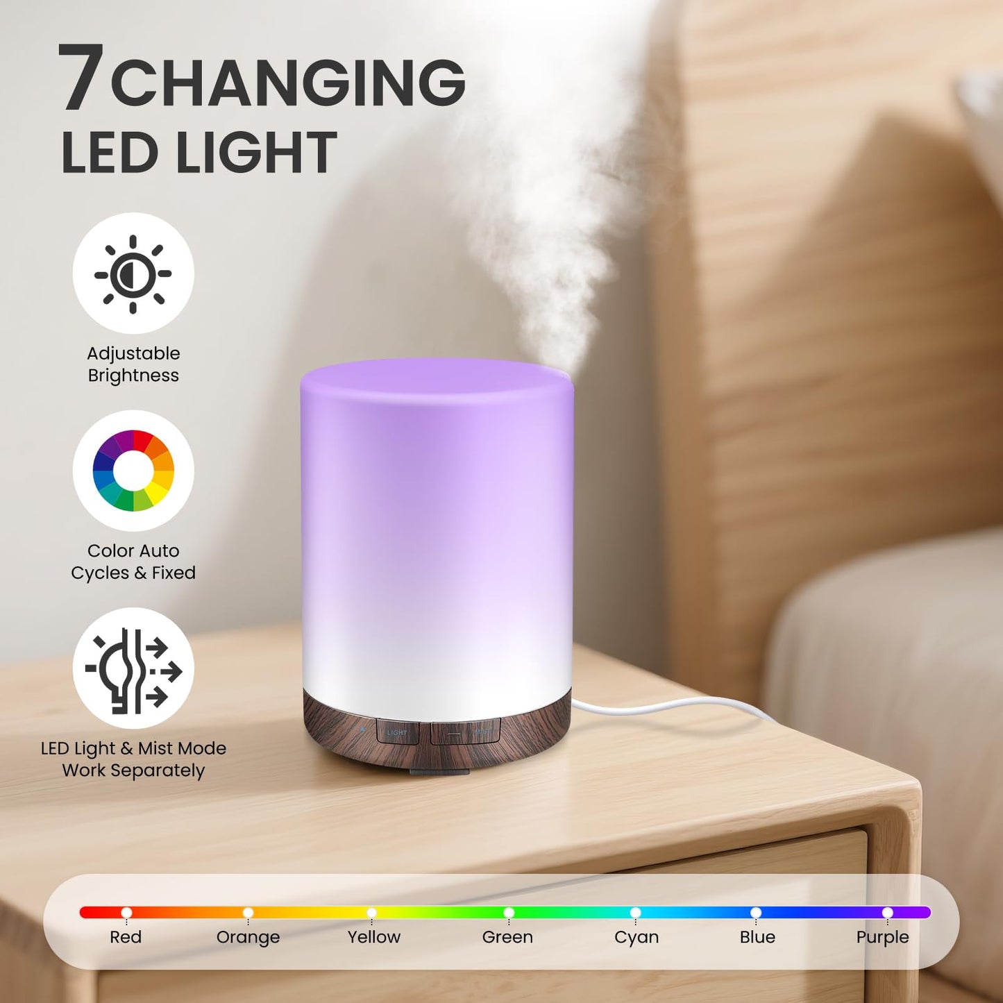 URPOWER 300ml Essential Oil Diffuser | Ultrasonic Humidifier, Auto Shut Off, 7 Color LEDs, 4 Timers