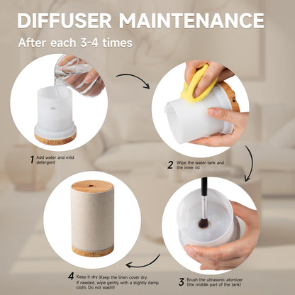 URPOWER 100ML Essential Oil Diffuser with Linen Cover – 7 Color Lights