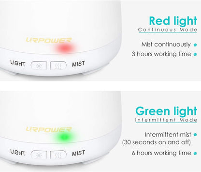 URPOWER 2nd Version Essential Oil Diffuser – 7 Color LED Lights, Auto Shut-Off, White