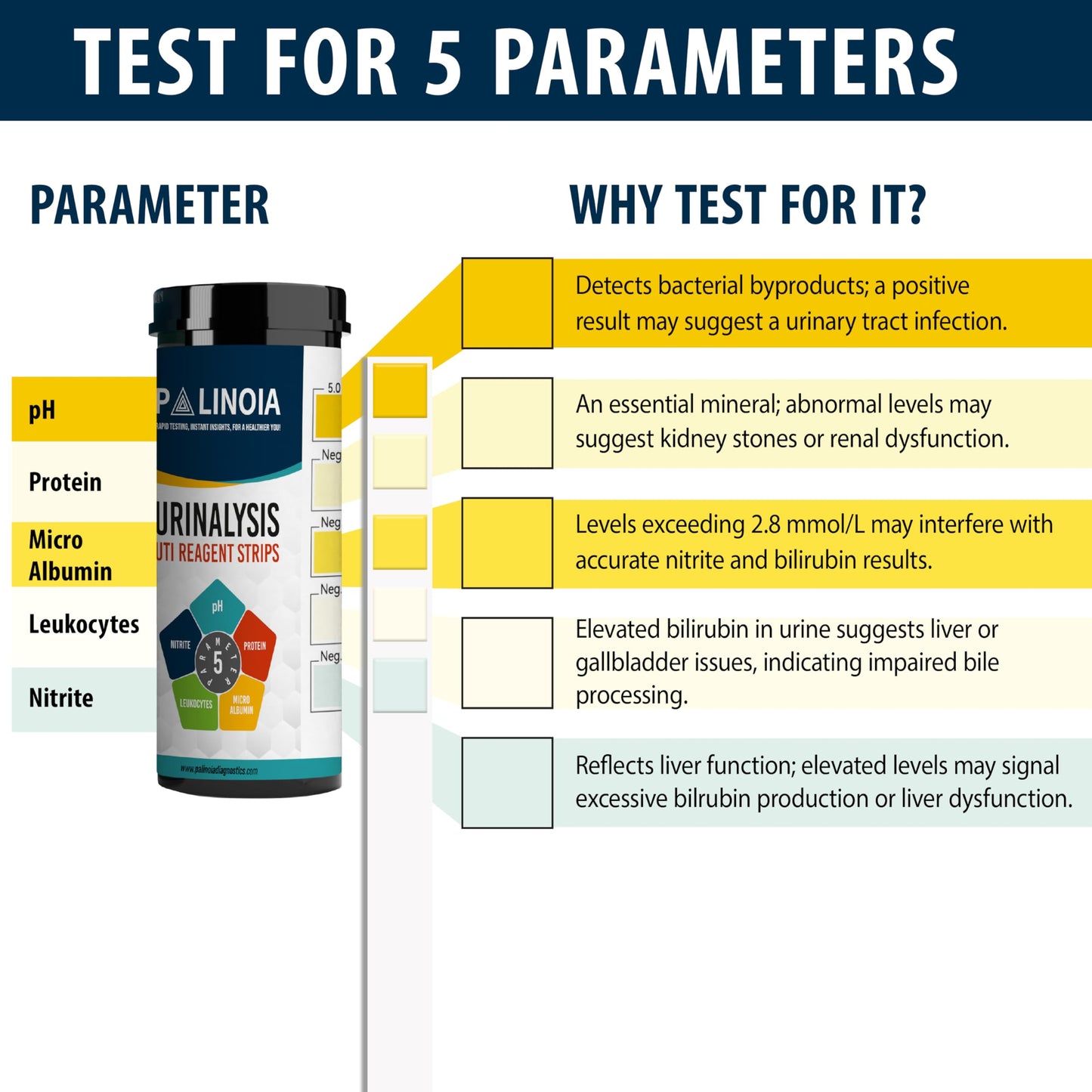 URS 5-in-1 Urine Test Strips 100 CT – UTI, pH, Nitrite, Leukocytes, Protein