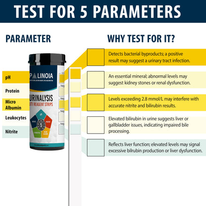 URS 5-in-1 Urine Test Strips 100 CT – UTI, pH, Nitrite, Leukocytes, Protein