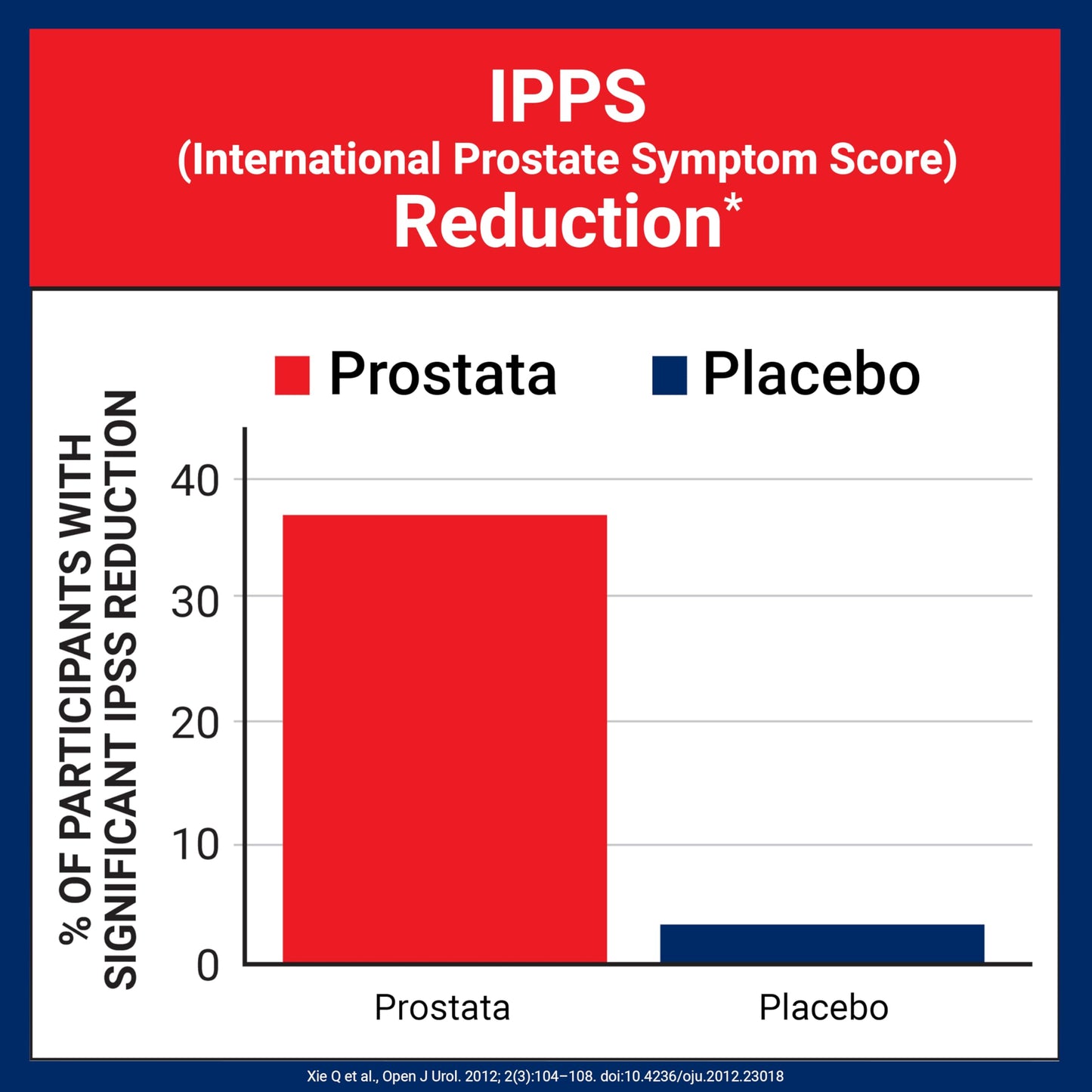 U.S. Doctors' Clinical Prostata – Clinically Proven Prostate Supplement for Men | Urinary & Bladder Support