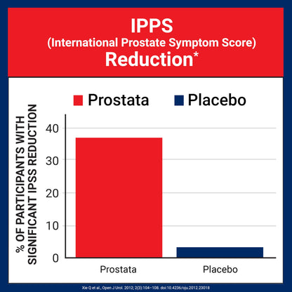 U.S. Doctors' Clinical Prostata – Clinically Proven Prostate Supplement for Men | Urinary & Bladder Support