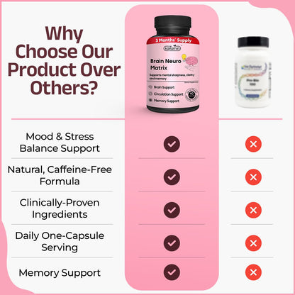 Memory & Focus Nootropic – Brain Matrix with Ginkgo Biloba & Huperzine A | Vegan, Caffeine-Free
