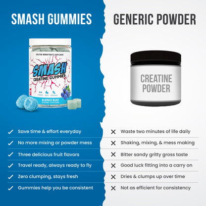 Creatine Monohydrate Gummies 5g Dose – Made in USA, Vegan, Gluten Free | Bluerazz Blast 120 Gummies