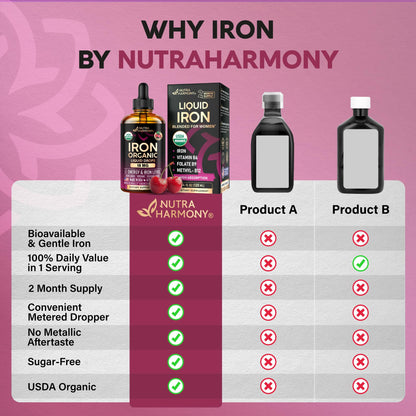 Liquid Iron Drops for Women 18 mg – USDA Organic, USA-Made, Cherry Flavor