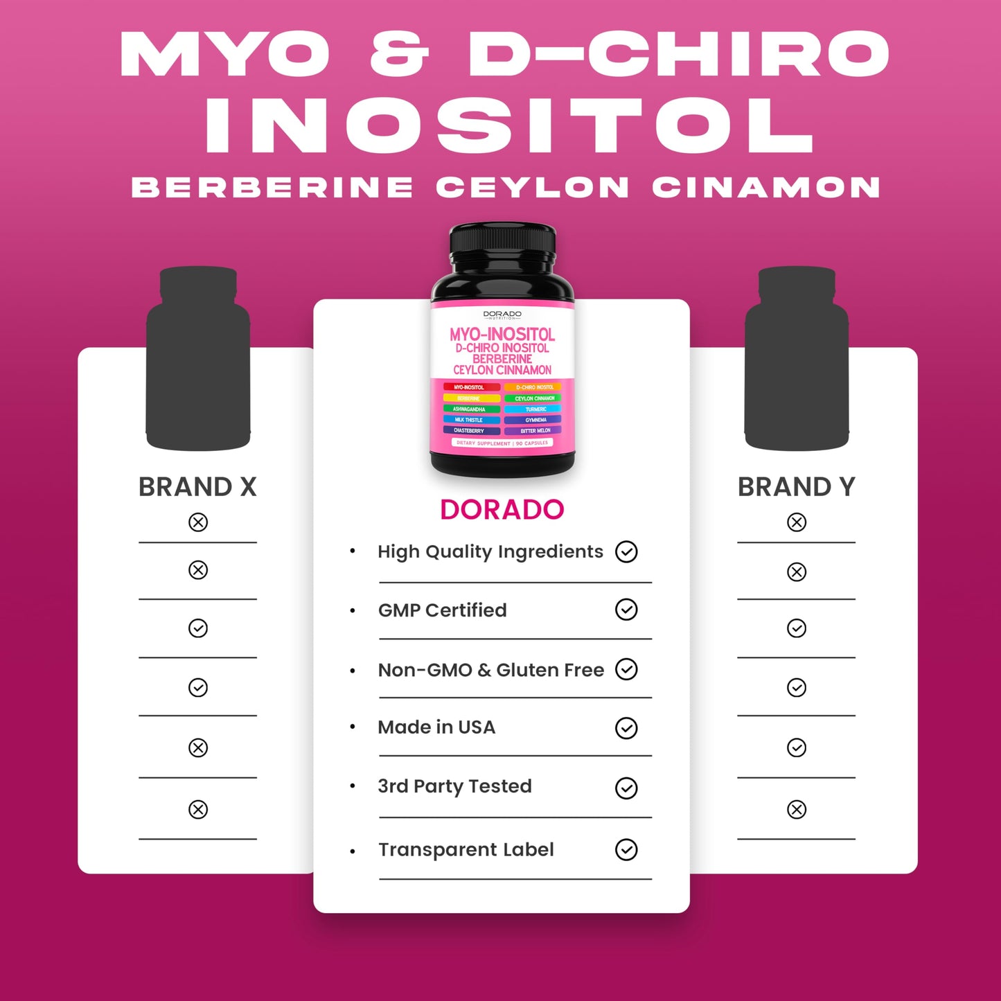 Myo-Inositol & D-Chiro Inositol for Women — 90 Capsules (40:1) Hormone Balance