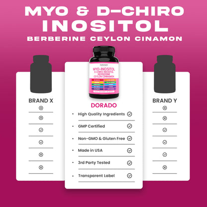 Myo-Inositol & D-Chiro Inositol for Women — 90 Capsules (40:1) Hormone Balance