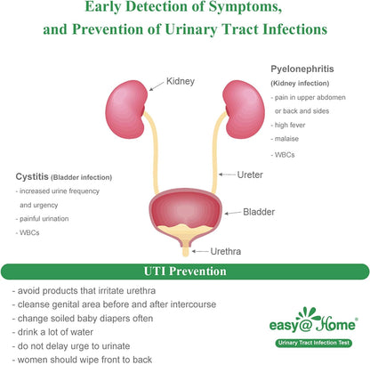 Easy@Home UTI Test Strips 20P – 20 Tests/Box, FDA Cleared, FSA Eligible