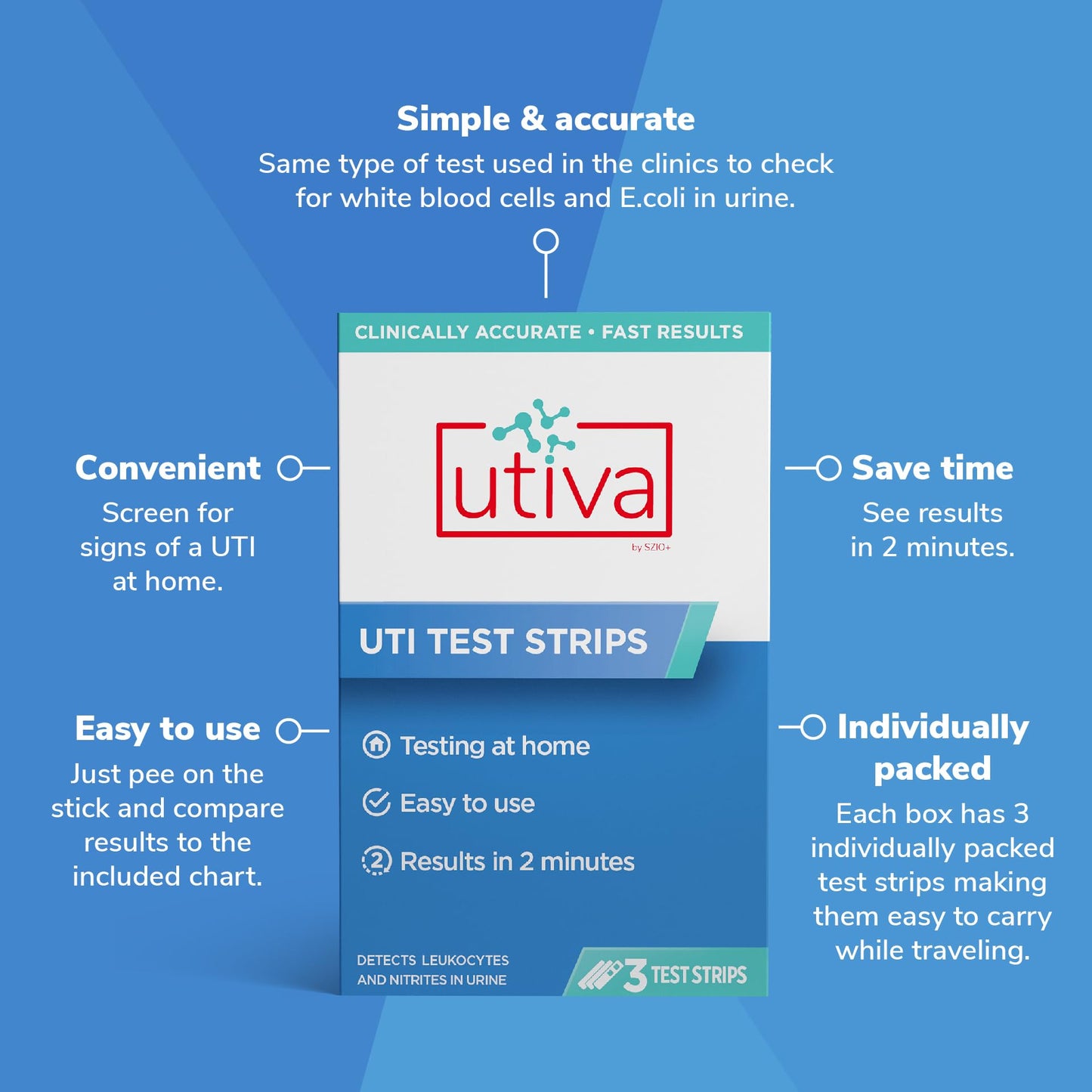 Utiva UTI Test Strips – Home Test Kit for UTI | 2 Minute Results