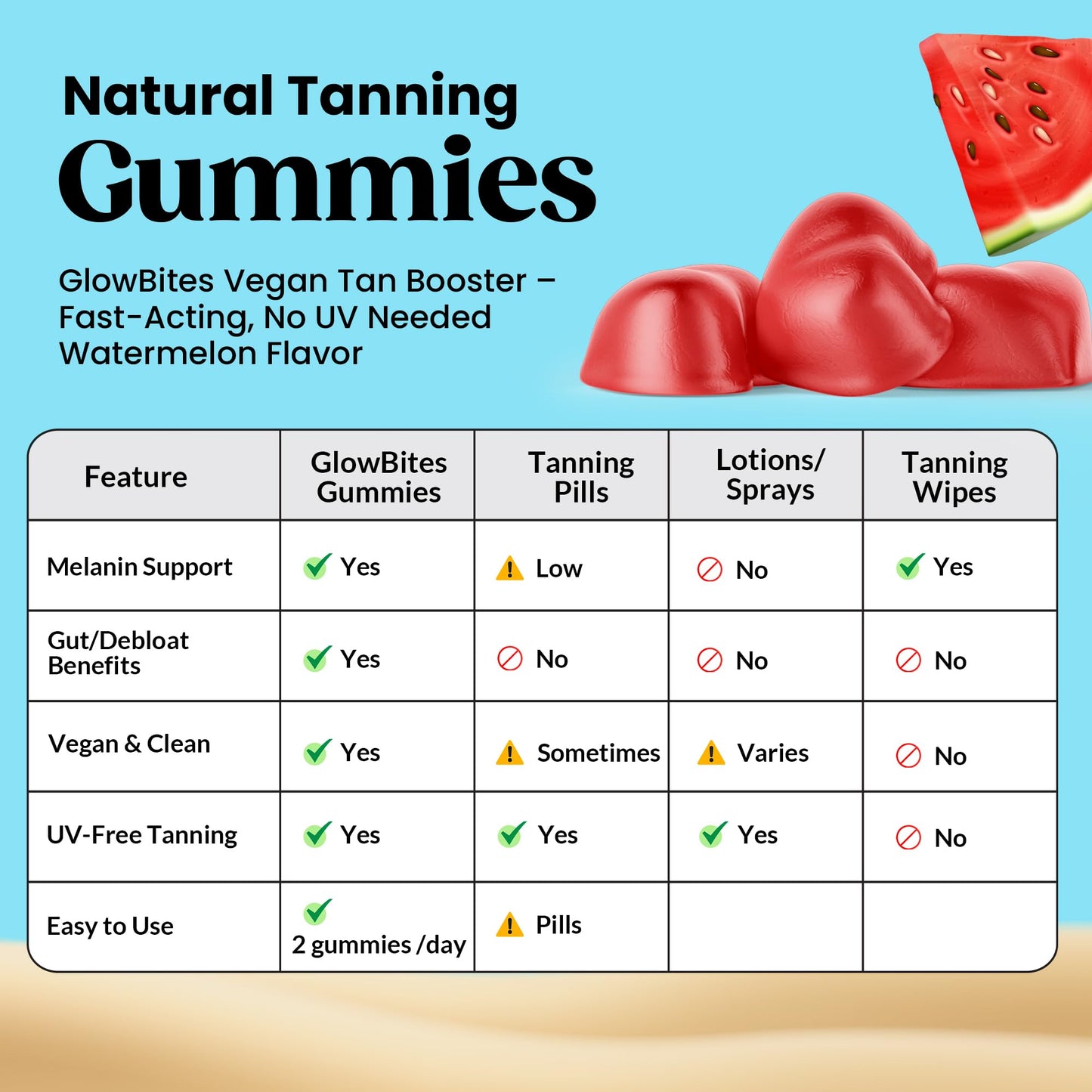 Thryv UVBites Tanning Gummies | Self Tan Supplement & Glow Up Skin