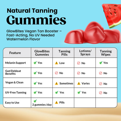 Thryv UVBites Tanning Gummies | Self Tan Supplement & Glow Up Skin