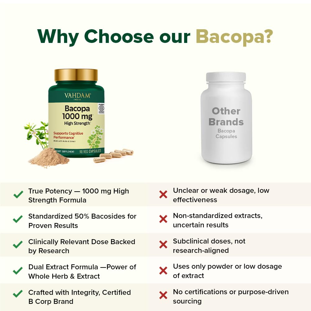 VAHDAM Bacopa Monnieri 1000mg Capsules – Cognitive Support, High Strength (90 Veg)