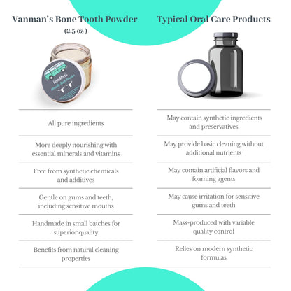 Vanman’s Mint and Bone Tooth Powder – Remineralizing Tooth Powder 2.2 oz