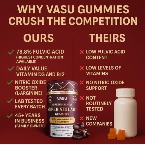 Vasu 6-in-1 Shilajit Gummies - Himalayan Gold, Vitamin D3 & B12, Sugar Free (60 Count)