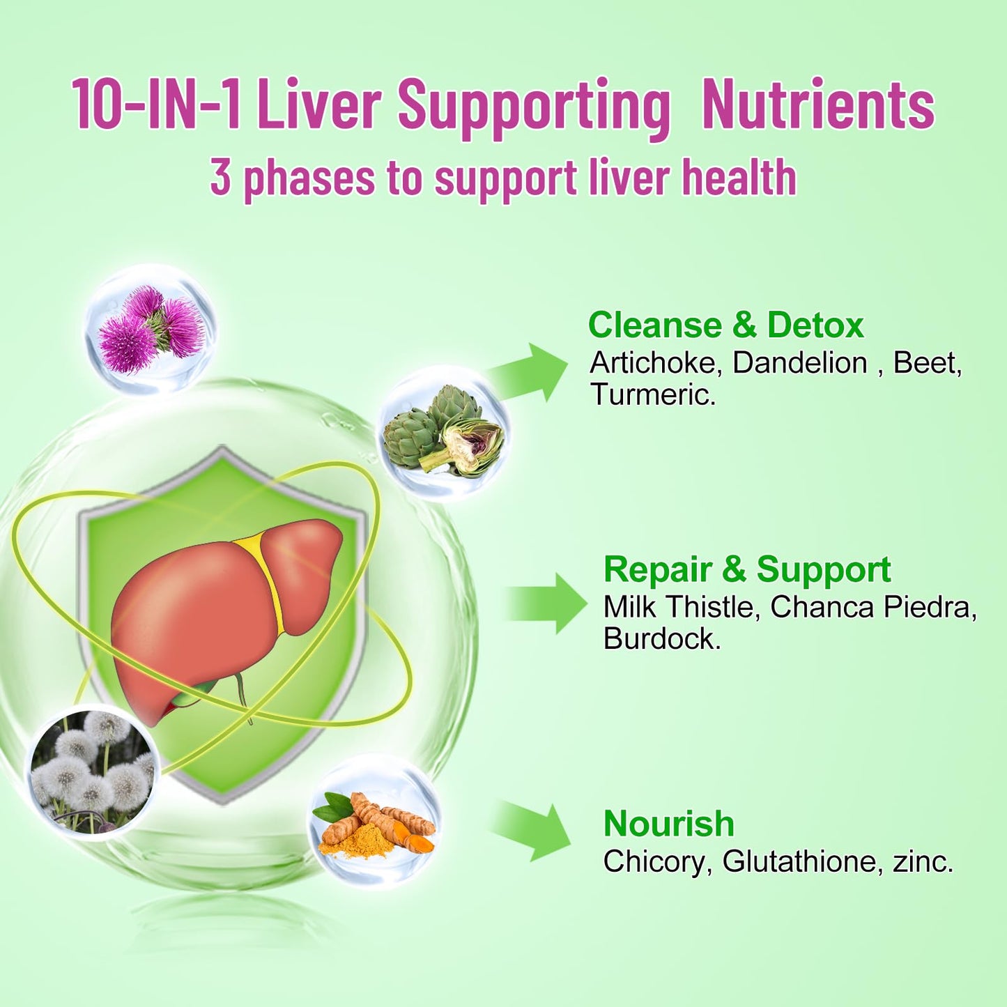Vazatisi Liver Cleanse Detox Gummies - Milk Thistle, Artichoke & Dandelion