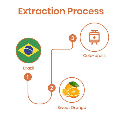 VEDA TINDA SCENT Sweet Orange Essential Oil – 100% Pure & Organic, 30 ml