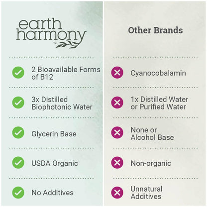 Earth Harmony Naturals Organic Vegan B12 Sublingual Liquid 2500mcg